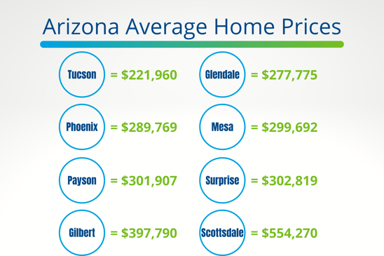 Zillow Zillow